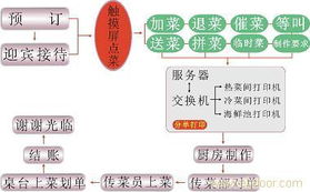 溫州餐飲管理軟件與酒店管理系統的融合與發展